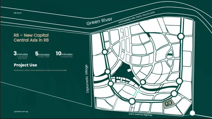 تفاصيل كمبوند قرطبة العاصمة الادارية الجديدة (3)